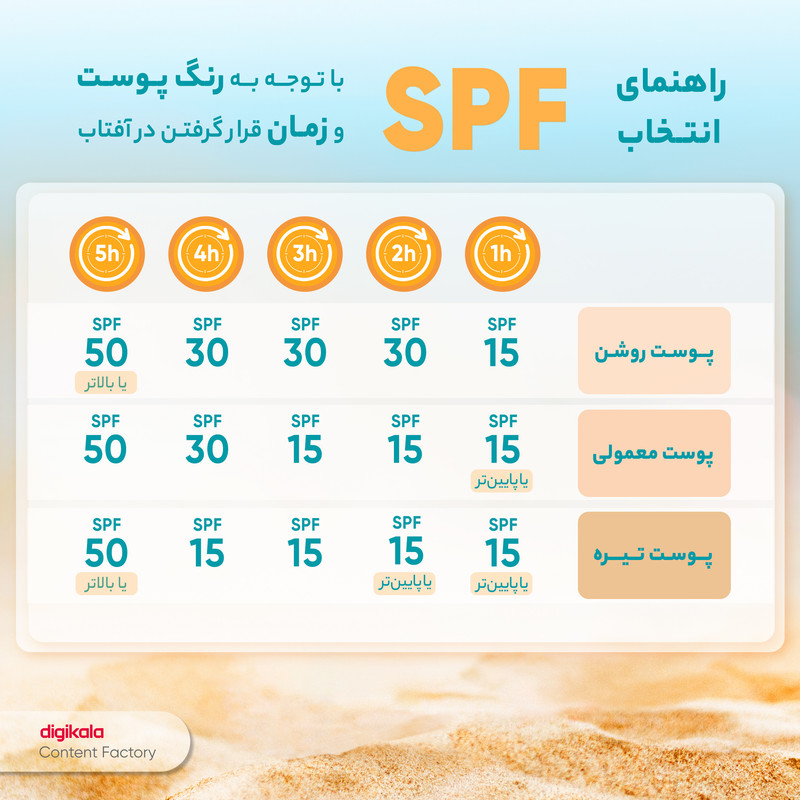 کرم ضد آفتاب رنگی پرودرما، SPF 90، مدل 90 Sunvest، مناسب انواع پوست با تنالیته متوسط و حجم 40 میلی لیتر، ضدآب، فاقد پارابن، محافظتکننده در برابر اشعههای UVA و UVB و غیر کومدونزا، PA+++، ضد چروک، دارای فرمولاسیون ویتامین C، با ماندگاری 2 ساعته