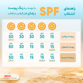فلوئید ضدآفتاب رنگی درماتیپیک، 50 SPF، مدل TINTED FLUID، مناسب پوست مختلط تا چرب تنالیته رنگ خیلی روشن و حجم 50 میلیلیتر، محافظت کننده در برابر اشعه UVA، UVB، IR، ضد آب، فاقد چربی، محافظ DNA سلولی، تنظیم کننده چربی و ضد پیری پوست، با ماندگاری 2 ساعته
